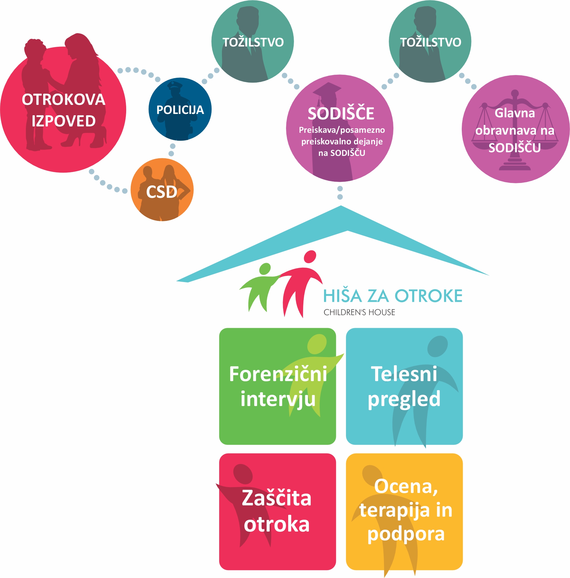 Priročnik HzO_mobilni